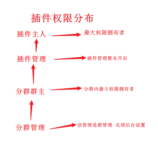 image-20211230221605087
